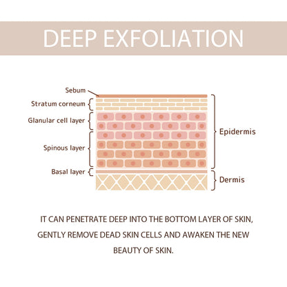 Exfoliating Gel – Pore Shrinking, Dead Skin Removal & Brightening Face Scrub - Beauty & Beyond